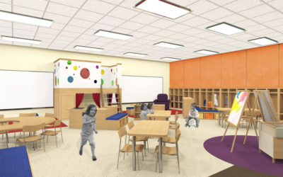 Redesigning a Classroom? Here is what you need to know.